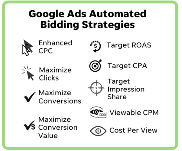bidding google ads
