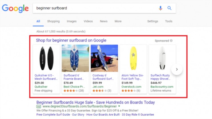 google ads shopping