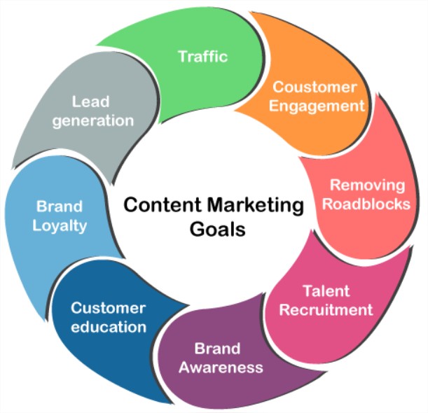 tujuan content marketacing